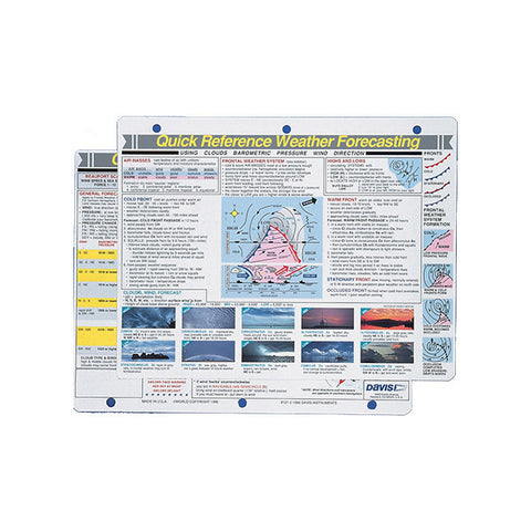 Quick Reference Weather Forecasting Plaque DAV-0131
