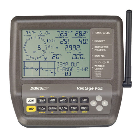 Vantage Vue Display Console DAV-6351UK